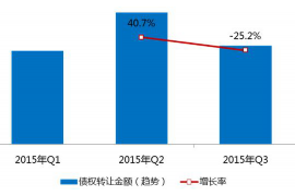 盱眙要账公司更多成功案例详情